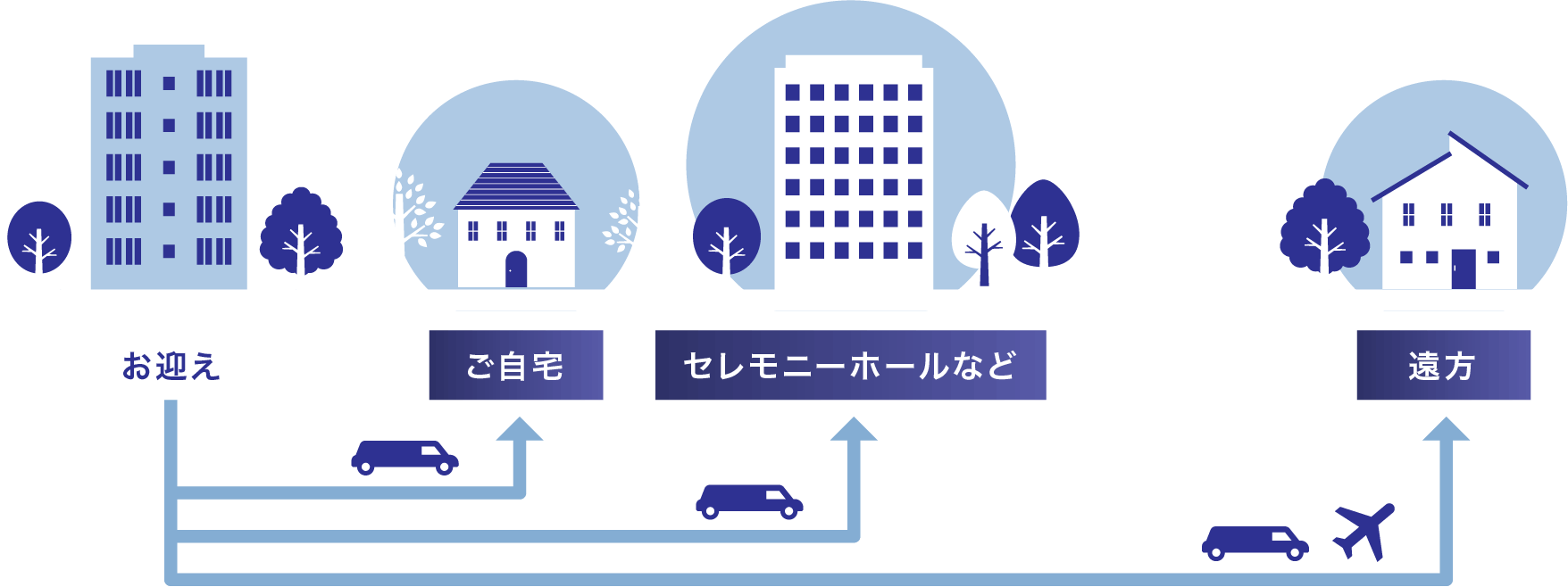 ご遺体搬送サービス | 大阪のご遺体搬送、寝台搬送はMeiアシスト株式会社